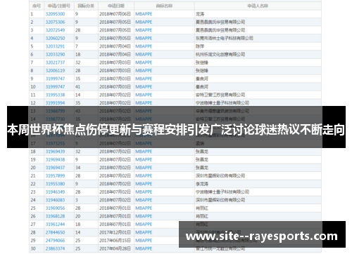 本周世界杯焦点伤停更新与赛程安排引发广泛讨论球迷热议不断走向