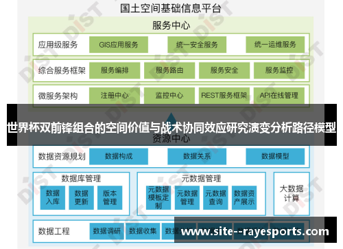 世界杯双前锋组合的空间价值与战术协同效应研究演变分析路径模型