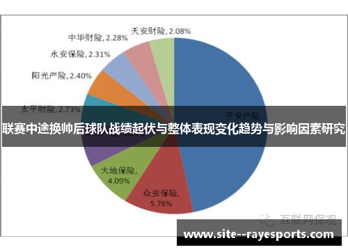 联赛中途换帅后球队战绩起伏与整体表现变化趋势与影响因素研究