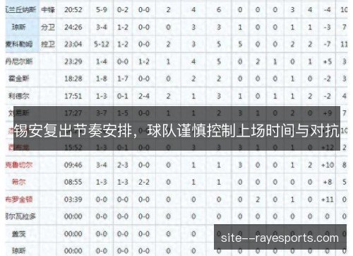 锡安复出节奏安排，球队谨慎控制上场时间与对抗